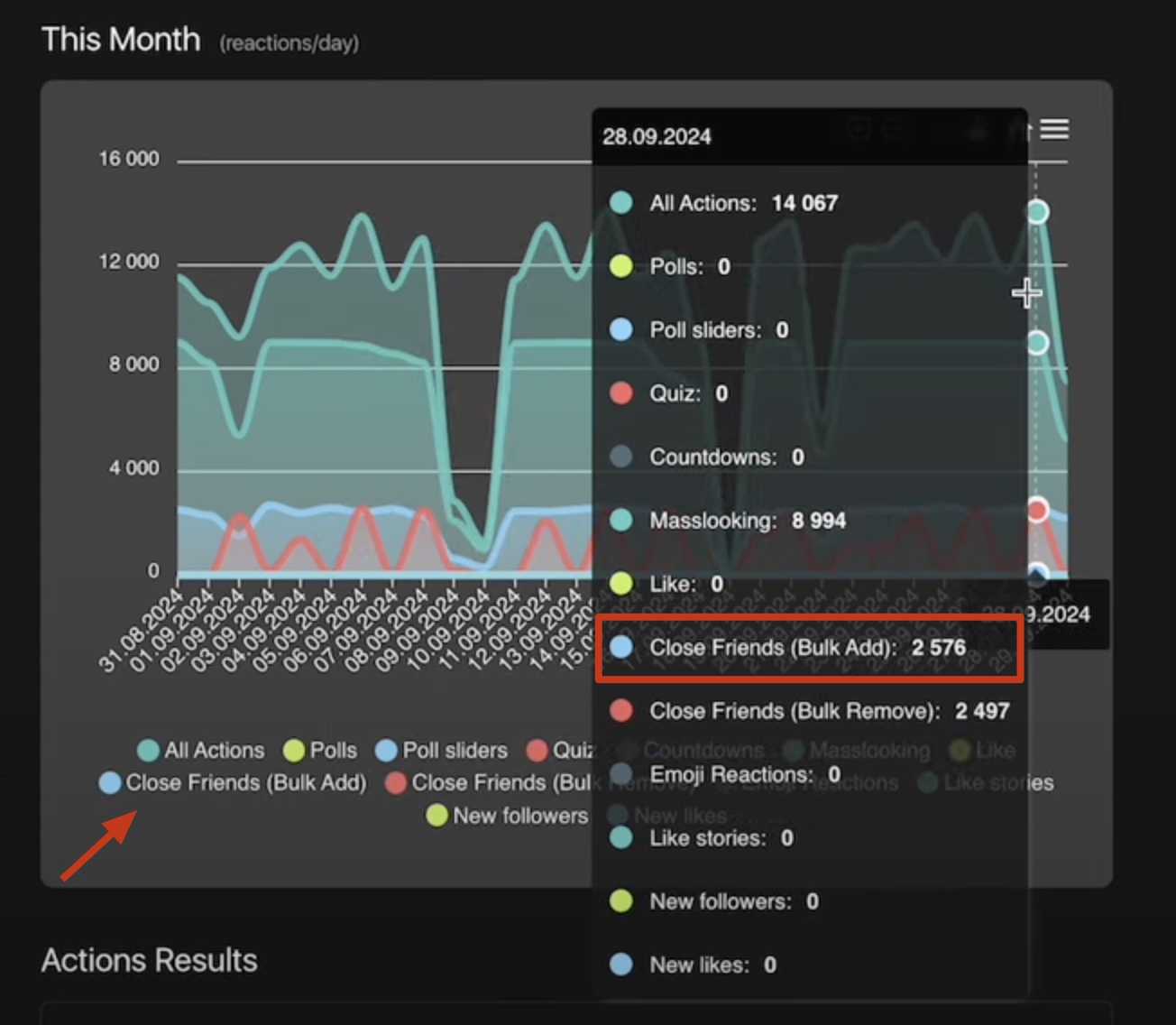 Fanzella Reaction Stats